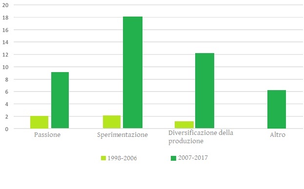 Immagine grafico canapa Immagine grafico canapa