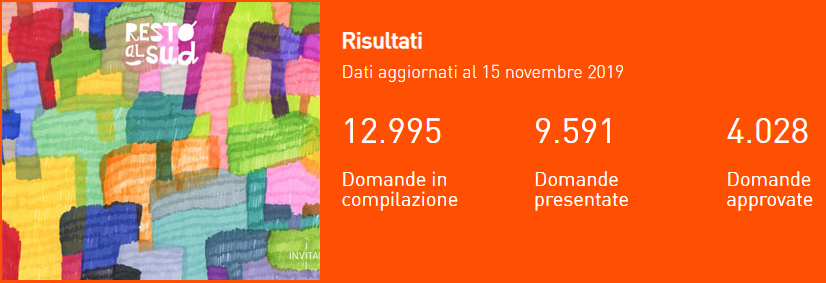 aggiornamento Resto al Sud aggiornamento Resto al Sud